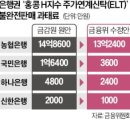 불완전