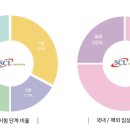 재단법인아산사회복지재단 서울아산병원 이미지