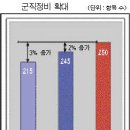해군정비창 - 7312 | 해군정비창