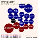 에프엔에스컴퍼니 이미지