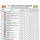 중국 프로 축구 리그 순위표(1,2,3,부리그) 이미지