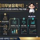 [IPO 6전 6승] IPO 30초 용어 시리즈 64 의무보유확약 이미지