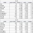 유진에이치알