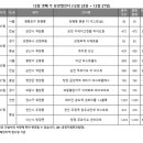 월드가구 이미지