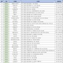 새한빛약국 이미지