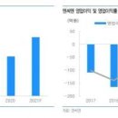 [클릭 e종목]"앤씨앤, 자율주행 반도체 저가 매수 기회" 이미지