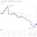 2023년 07월 03일 주식시황