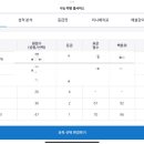 동안고등학교 이미지
