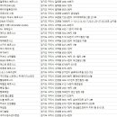 레벨업휘트니스토평 이미지
