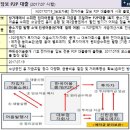 전자어음 담보 P2P 대출 이미지