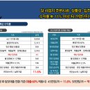 오창 스타레이크 더 테라스 이미지