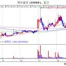 (주)삼성물류넷 이미지