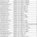 뉴드림부동산공인중개사사무소 이미지