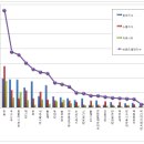 한솥식당 이미지