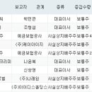 우양에이치씨(주) 이미지
