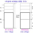 지상파 MMS-UHD방송에 대한 공개 토론회를 한국방송학회에 제안합니다 이미지