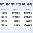 지씨바이오 - 금천구 가산디지털1로 189 | 지씨바이오