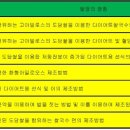 도담특허정보 이미지