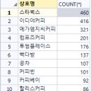 Re: 문제495. (오늘의 마지막 문제) 코로나 이전인 2019년도와 비교해서 위의 순위의 ... 이미지