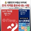 신흥푸르지오공인중개사사무소 이미지