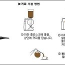 커피상식 | 분위기 좋은 고전적인 커피 추출방법 이미지