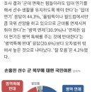 손흥민 군(軍)복무 여론, 연기 혹은 면제 75.2% 압도적 이미지