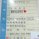 이동주치과의원 | 인천 눈밑필러/인천 팔자필러/인천 여드름 치료/ 인천 보톡스/웰메이드 의원/웰메이드 피부과 다녀왔어요~~