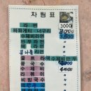 대성분식 - 남구 백운동 | 대성분식