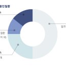참사랑요양보호사교육원 이미지