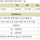 별거후이혼 사별의 저소득층 모의계산과 무료법률상담? 이미지