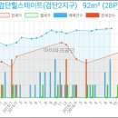 고영승이비인후과의원 이미지