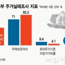 우리주택주