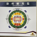 엘지세이커스스포츠농구클럽 | 창원 엘지 세이커스 | 농구 첫 직관 후기