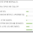 설문) 효과적인 부동산시장 안정대책은. 양도세 중과세 32% 이미지