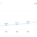 AJ네트웍스(주) 이미지