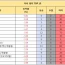 디티씨컴퍼니 네이버블로그