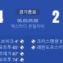 [23/24 LaLiga 34R] 지로나 vs FC바르셀로나 골장면.gif 이미지