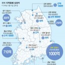 [지역화폐 2.0] "소비 못 빠져나가게"..2兆 쏟아부어 지역경제 살린다 이미지