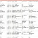 (주)유한정보통신 | 대구 달서구 장애인기업