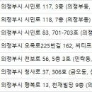 앤드유피부과의원 이미지