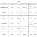 국산 co2 프락셔널과 수입산 co2 프락셔널 종류 이미지