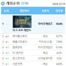 맥스PC방 데일리e스포츠