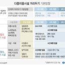 휘트니스 GO 이미지