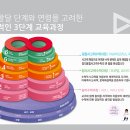 아담리즈놀이수학학원 이미지