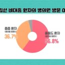 드림비뇨기과의원 이미지