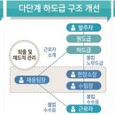 (주)합동건설 이미지