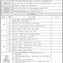 종이접기영재지도사 자격증대비반 Daum카페