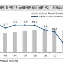 이솔리서치 이미지
