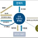 이음상회