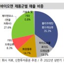 주식회사 더마앤코스